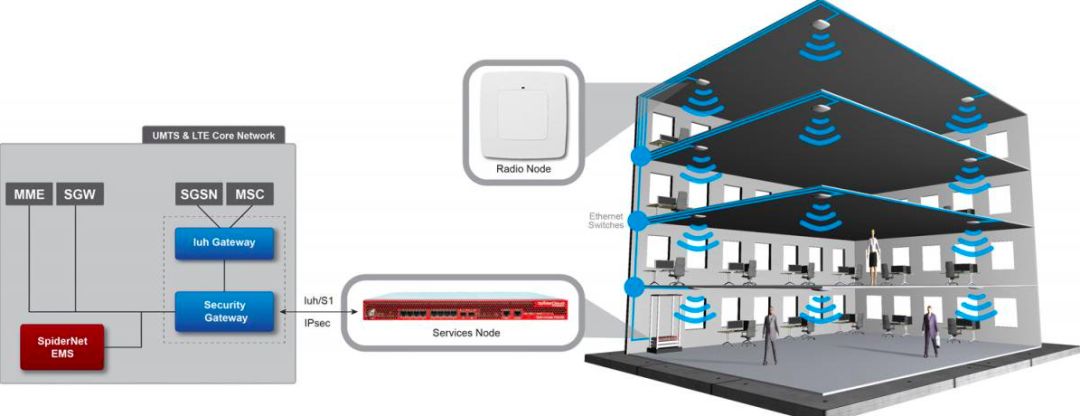 史上最全的小基站！全球26家廠商小基站產(chǎn)品介紹